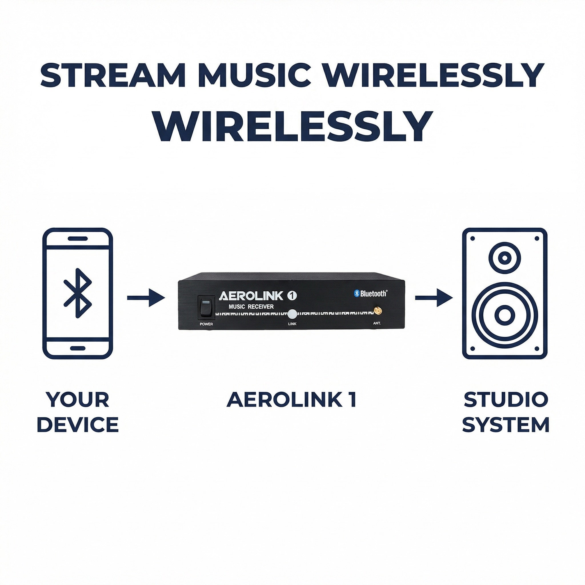 AeroLink