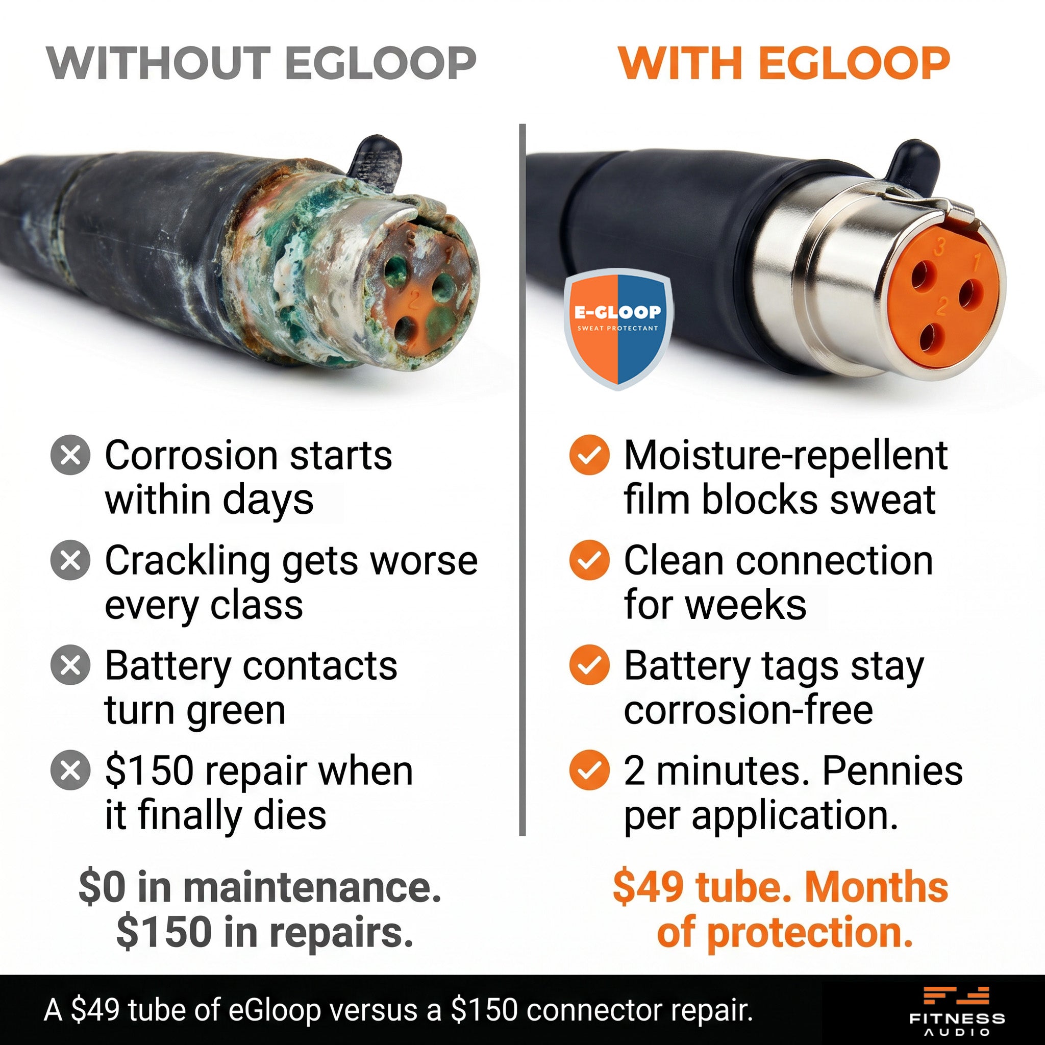eGloop™ - Electronic Sweat Protectant