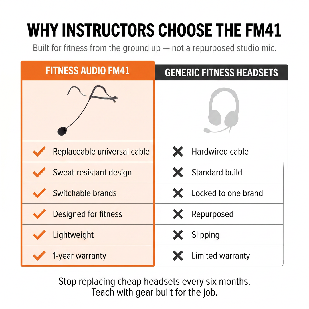 Comparison chart showing features of Fitness Audio FM41 vs generic fitness headsets.